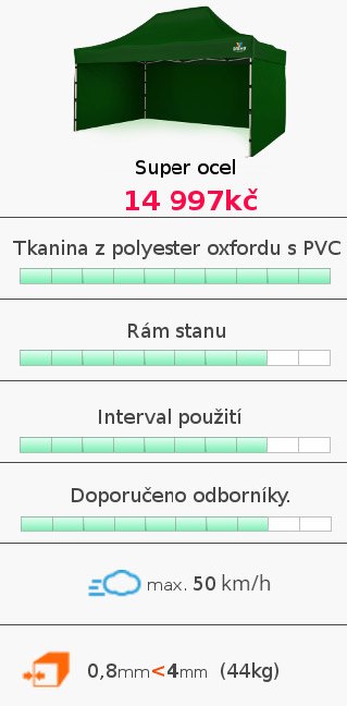 SO2